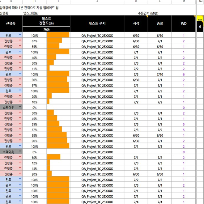테스트 현황판