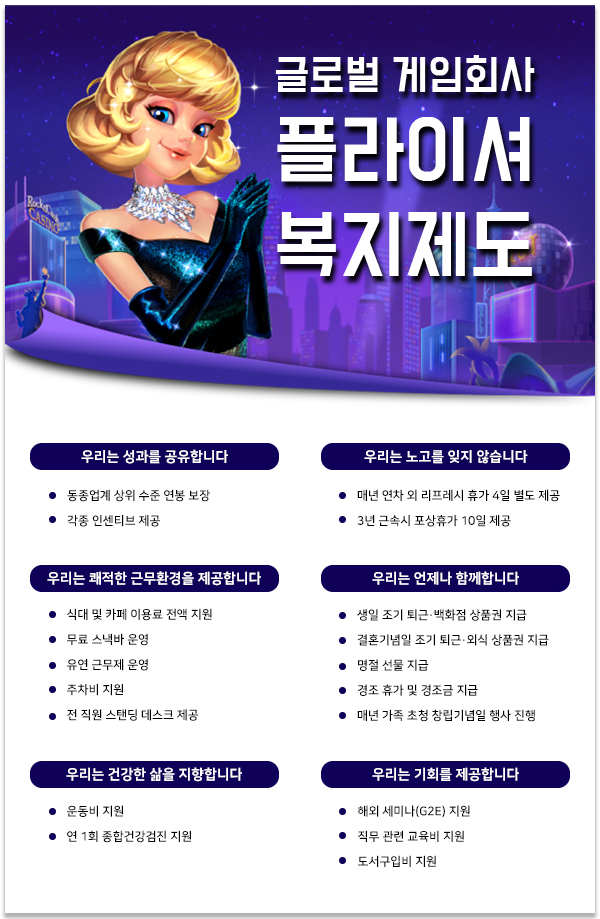 복지제도